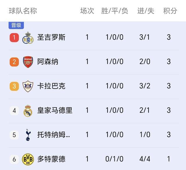势领跑, 弗拉霍维奇