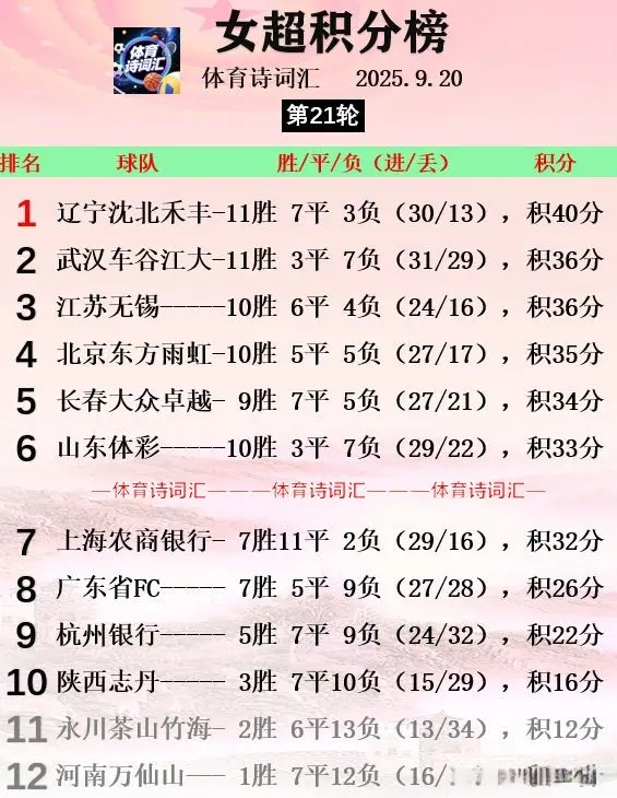 队的保级之
