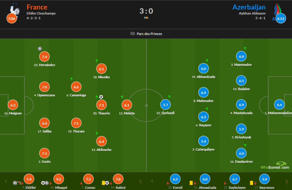 分钟, 侯赛因诺夫, 雄鸡法国队